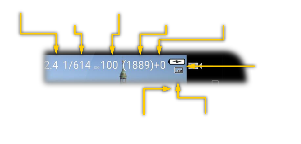 Indicators